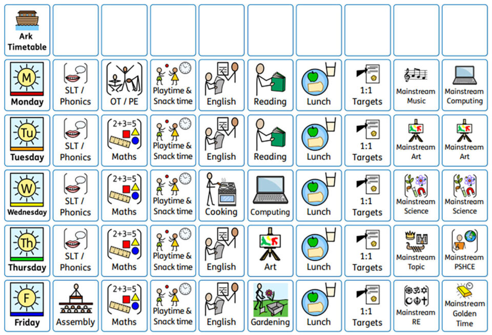 Organisation of Speech, Language and communication ARP – Wimbledon ...